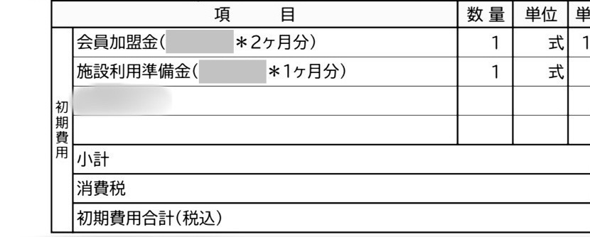 クラウドキッチン初期費用